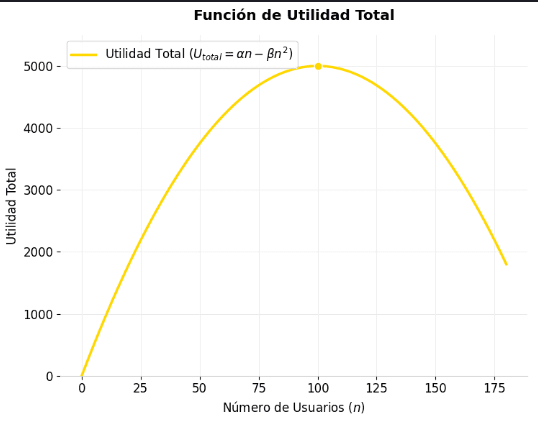 funcion de utilidad total