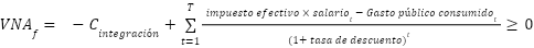 vna